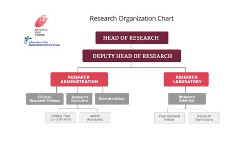 Organizing obituary research