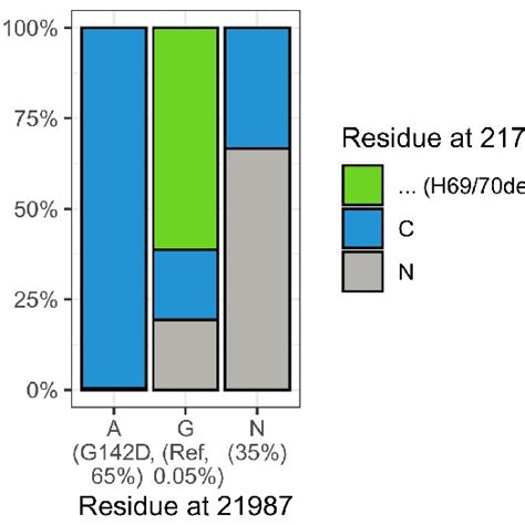 Reporting the Results of Two-Factor ANOVA