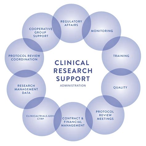 Research Support Services