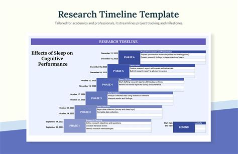 Research Timeline Template