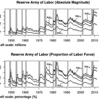 reserve army labor market