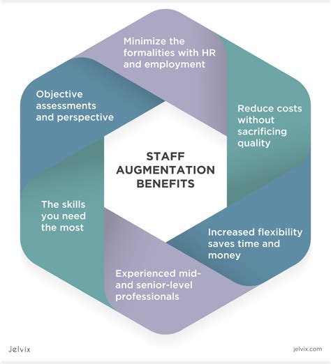  Reserve Augmentation Benefits