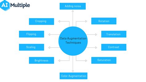  Reserve Augmentation Strategies