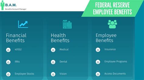 Reserve Benefits Transition