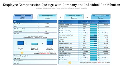 Reserve Compensation Packages