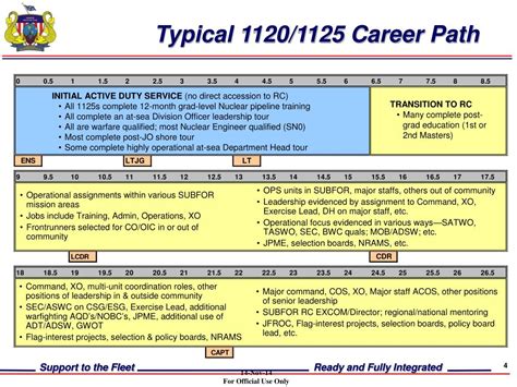 Reserve Component Career Paths