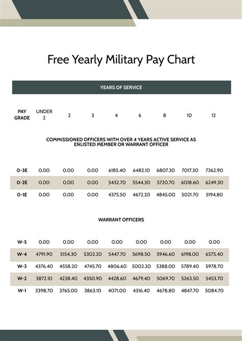 Reserve Drill Pay Changes 2024