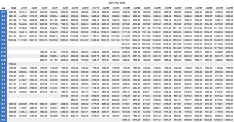 Reserve Drill Pay Charts 2024