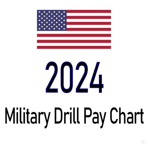 Reserve Drill Pay Explained 2024