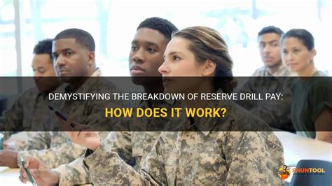 Reserve Drill Pay FAQs 2024