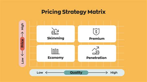 Reserve Price Strategy