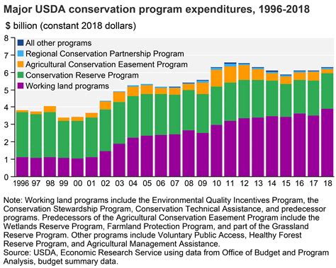 Conservation efforts in reserves