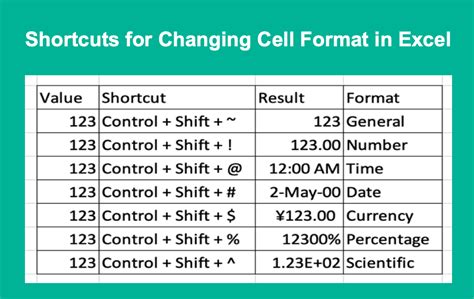 Reset Cell Formatting