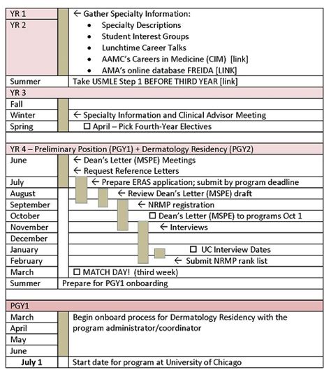 Residency Application Process