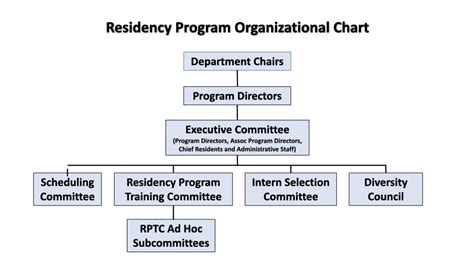 Residency Organization Image