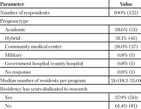 Residency Program Characteristics