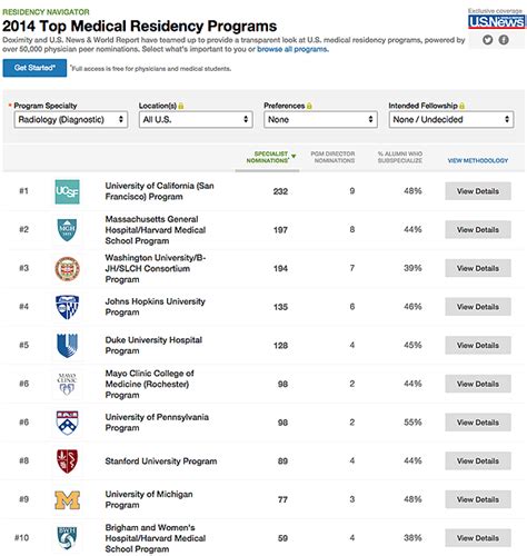 Residency Program Ranking