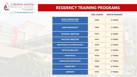 Residency Programs