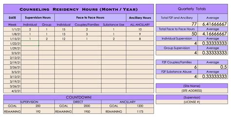 Resident Tracker System Introduction