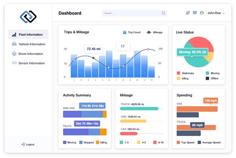 Resident Tracker System Dashboard