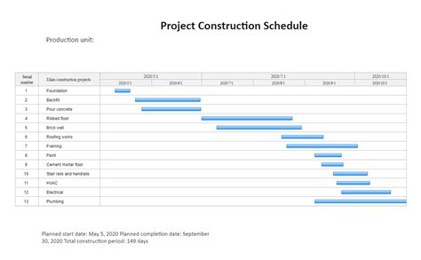 Residential Construction Gantt Chart Template