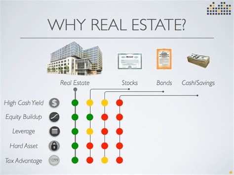 Residential Real Estate Investment