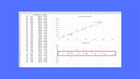 Advanced Residual Plot in Excel