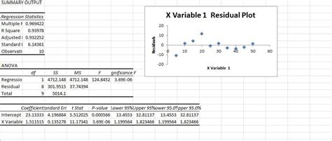 Residual Plot using Excel's Built-in Regression Tool