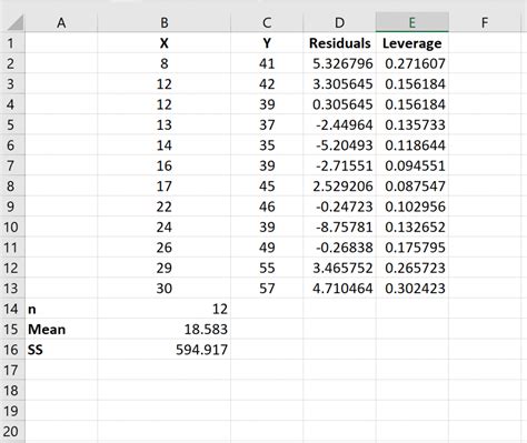 Residuals in Excel Example