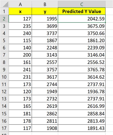 Residuals in Excel Without Formulas