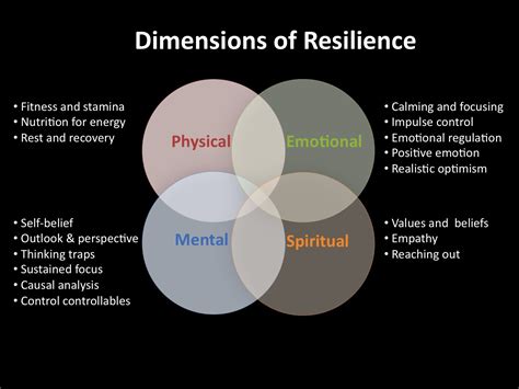 Resilient fighter with emotional intelligence