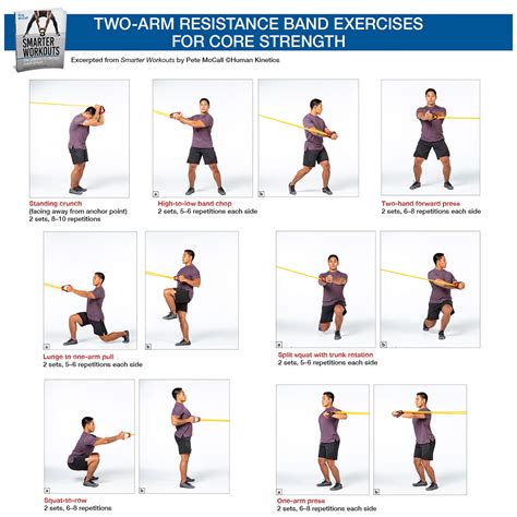 Resistance Band Exercises for Arms