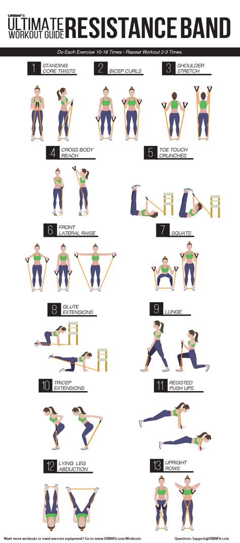 Resistance Band Tips