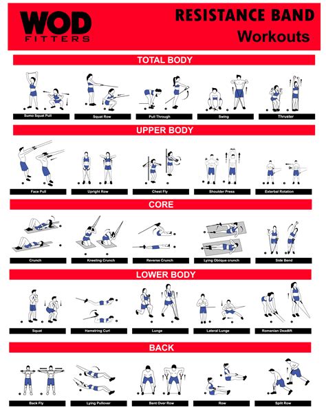 Resistance Band Workout Routine