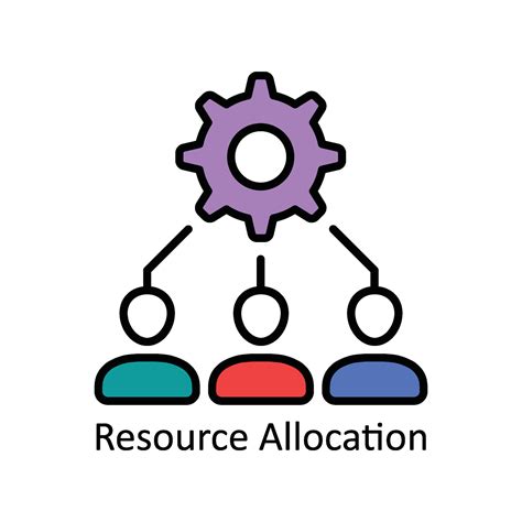 Resource allocation example