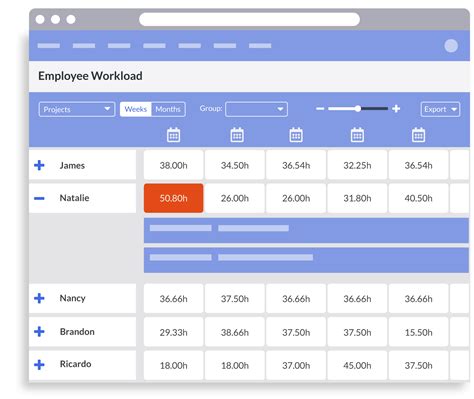 Resource Allocation and Tracking