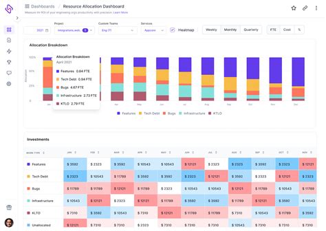 Resource Allocation Dashboard Template