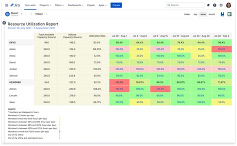 Jira resource allocation report