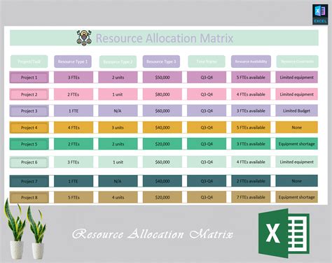 Resource Allocation Matrix Template