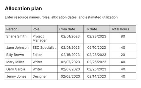 Resource Allocation Plan in Excel