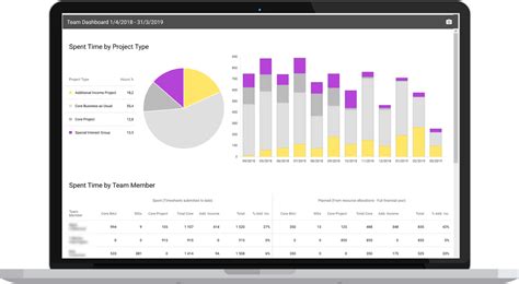 Resource Allocation Software