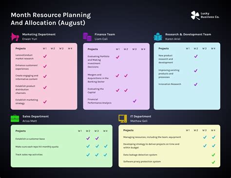 Resource Allocation Template 5