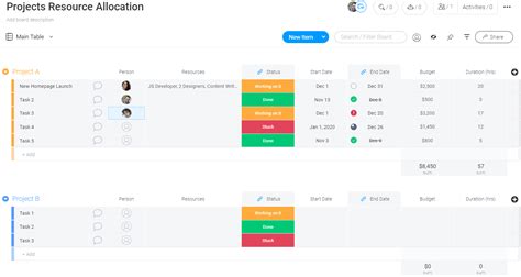 Resource Allocation Template 7