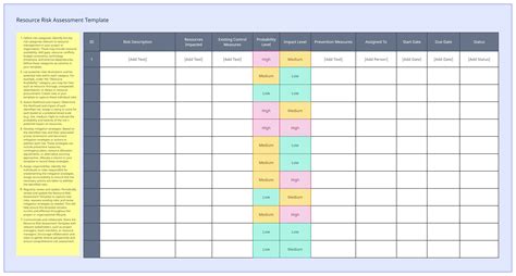 Resource Allocation Review