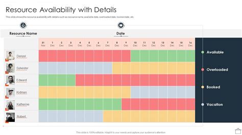 Resource Availability Template