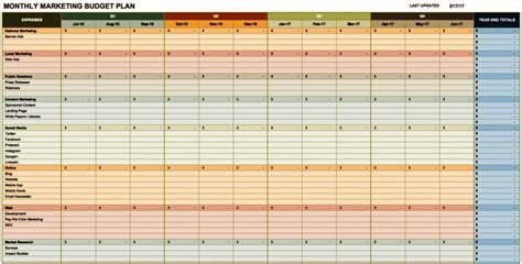 Resource Budgeting Template