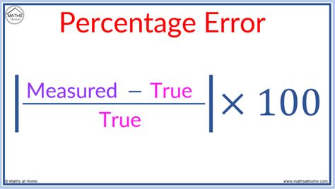 Resource Calculation Errors Gallery 1