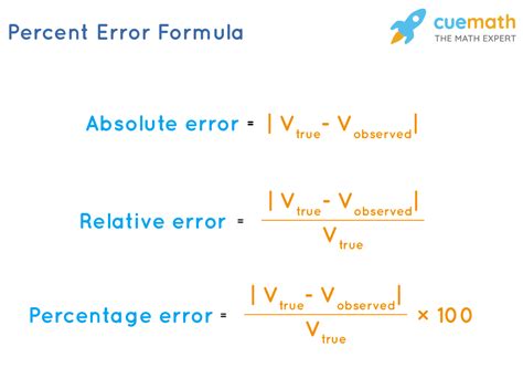 Resource Calculation Errors Gallery 3