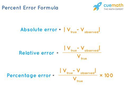 Resource Calculation Errors Gallery 5