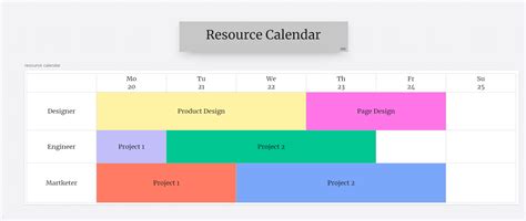 Resource calendar